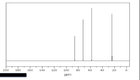 Solved Draw the structure of the compound C4H6O. Label the | Chegg.com