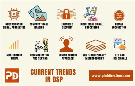 Trending Top 15+ Digital Signal Processing Projects [Guidance]