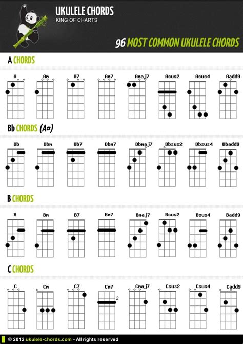 96 Common Ukulele Chords