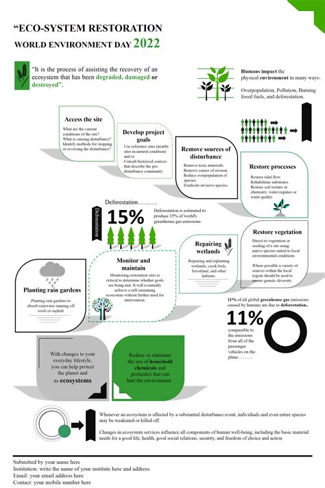 ArtStation - Template info graphic environment poster powerpoint | Artworks