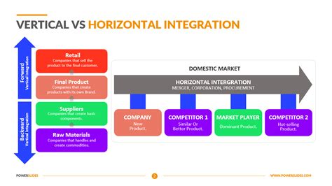 Vertical vs Horizontal Integration | Editable PPT Templates