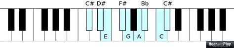 The Octatonic Scale: Eight Tones Per Octave - Hear and Play Music Learning Center