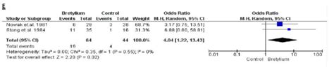 Should we bring Bretylium back in cardiac arrest? | Resus