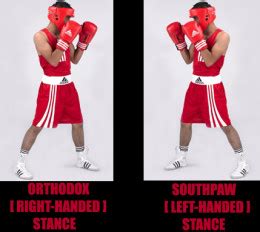 How To: Understanding Basic Boxing