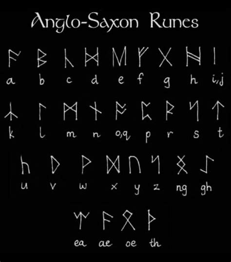 Anglo-Saxon Runes | Ancient alphabets, Rune alphabet, Anglo saxon runes