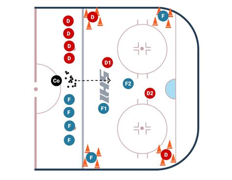 7 Effective Puck Protection Drills for Defenseman | CoachTube Blog