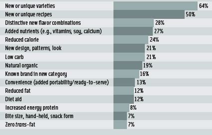 Top 10 Functional Food Trends - IFT.org