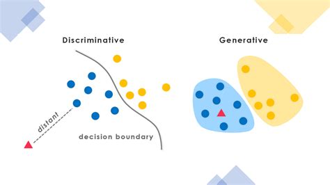 Microsoft Research Unveils Three Efforts to Advance Deep Generative Models - KDnuggets