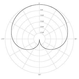 What Is A Cardioid Microphone? (Polar Pattern + Mic Examples)