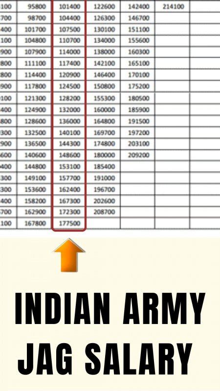 Indian Army JAG Salary 2024 | Payment Structure for Law Graduates in their 29th Course ...