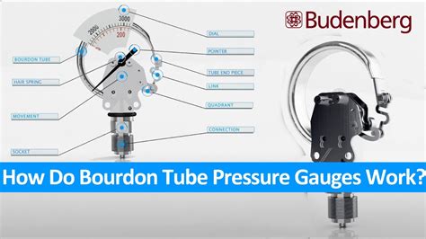 How do Bourdon Tube Pressure Gauges Work? - YouTube