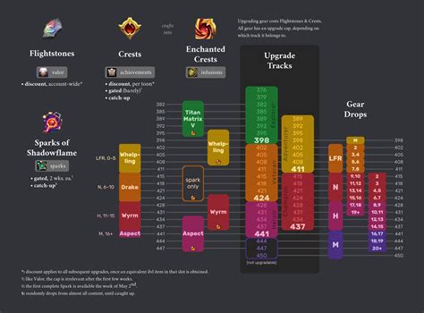 Game Of Thrones Cheat Sheet