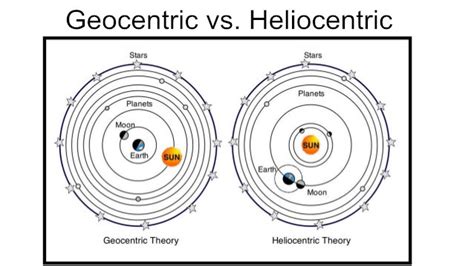 Geocentric Model Vs Heliocentric Model Explain the Difference - Chase ...