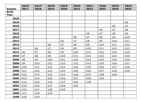 2022-2023 Age Group Matrix | Ancient City Soccer Club