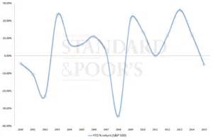 3 Stable Stocks With Generous Dividend Yields | InvestorPlace