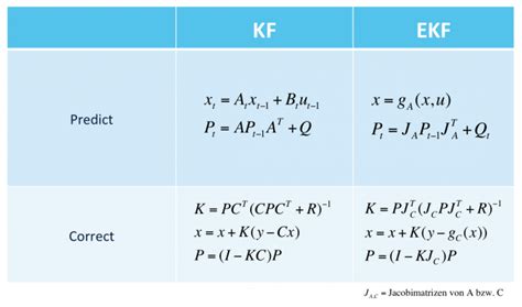 Kalman filter code arduino