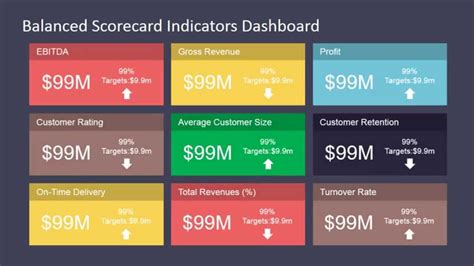 SlideModel.com - Balanced Scorecard Indicators Dashboard - YouTube