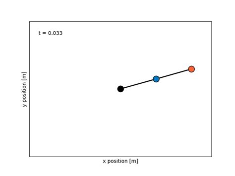 Welcome to Double Pendulum’s documentation! — Double Pendulum 1.0.0 ...