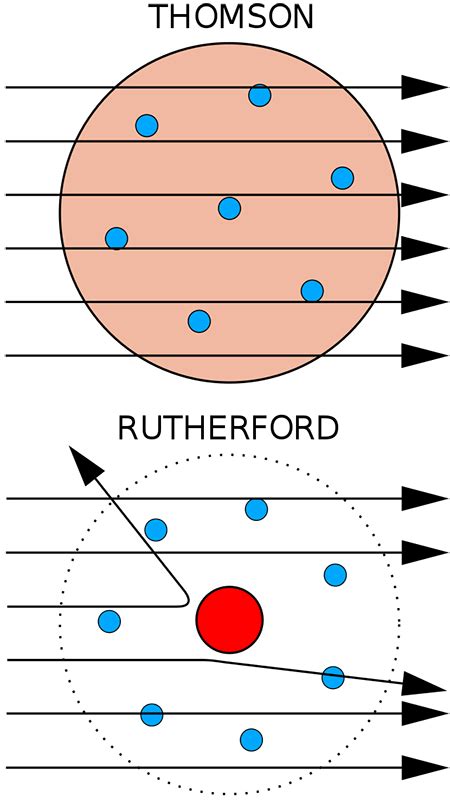 Ernest Rutherford's Gold Foil Experiment | Overview & Discovery - Video & Lesson Transcript ...