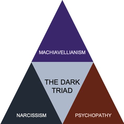 The Dark Triad of personality types « OASIS FORUM