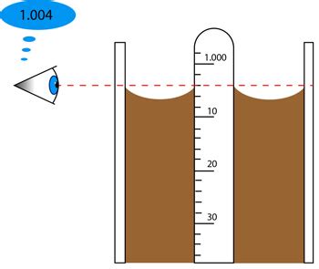 Soil Hydrometer Testing, Easy Guide for Hydrometer Analysis - Gilson Co.