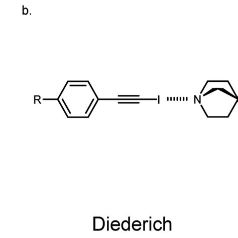 Selected examples of systems that were used to study halogen bonding ...