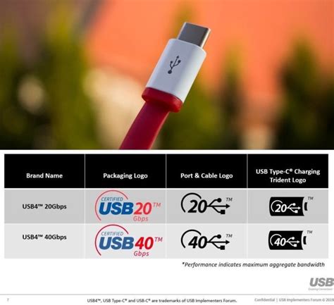 USB4 is Coming to a Device Near You