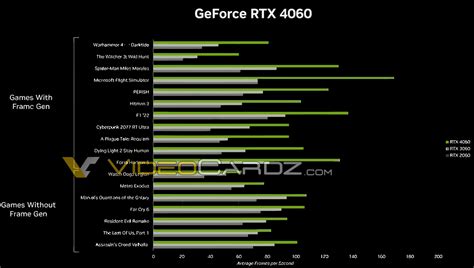 NVIDIA GeForce RTX 4060 Ti and RTX 4060 Final Specs, Performance, and Prices Leaked | TechPowerUp