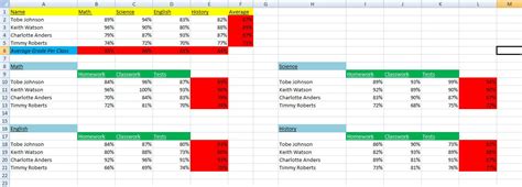 IT 200 - The Blog: Project 13: Grading Sheet