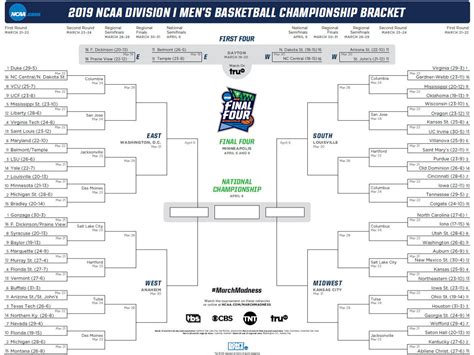 NCAA Division I Men's Basketball Championship Bracket 2019 (PDF ...