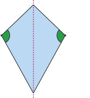 Symmetry - Angles, lines and polygons - AQA - GCSE Maths Revision - AQA - BBC Bitesize