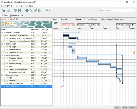 5 Free Microsoft Project Alternatives For Creating Gantt Charts