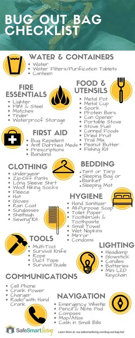 Bug Out Bag List 2023 (Printable): Essentials For Surviving The Next Disaster