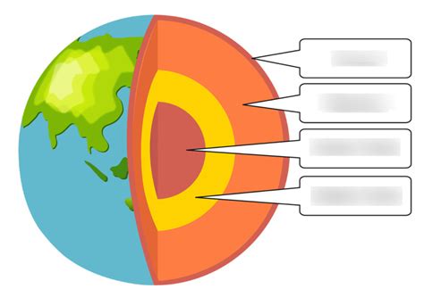 Earth's Layers Diagram | Quizlet