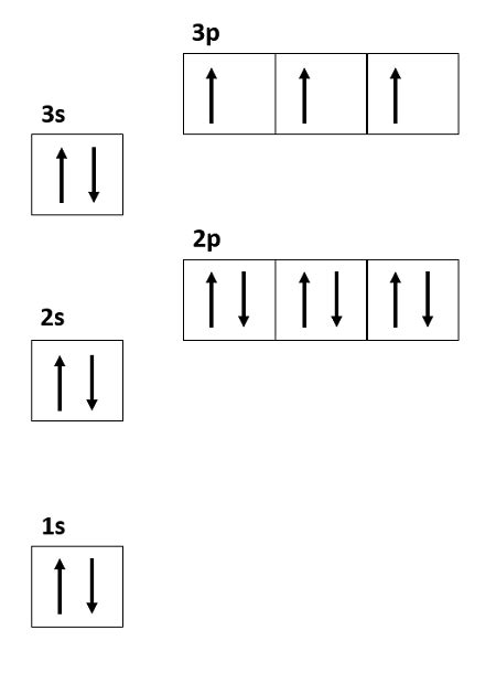 Orbital Diagram For Phosphorus