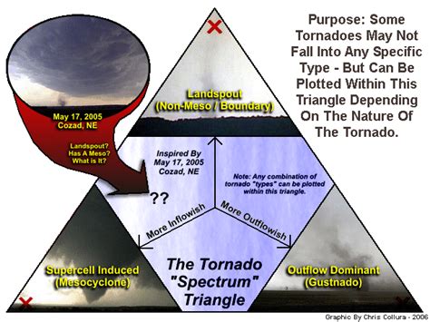 TORNADO? GUSTNADO? LANDSPOUT? - OR ALL OF THE ABOVE?