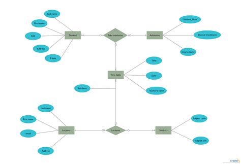 Er Diagram Examples For Employee Management System | ERModelExample.com