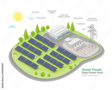 solar farm power plant layout diagram with solar cell green energy ...