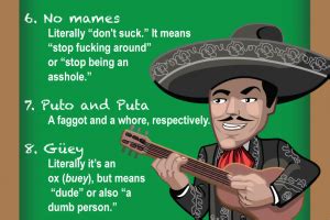 Mexican Spanish Slang Expressions Archives - Speaking Latino