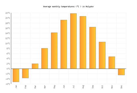 Holyoke Weather in May 2024 | United States Averages | Weather-2-Visit