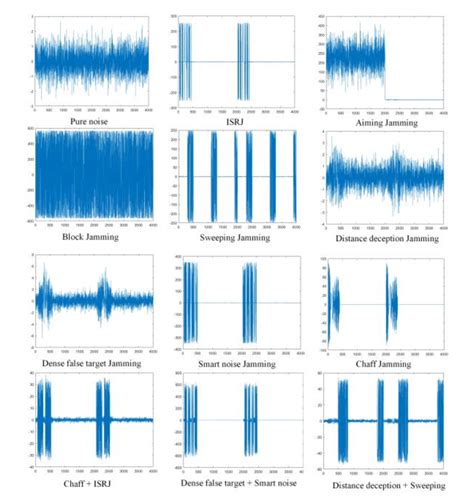 Radar jamming signals (real points + imaginary points) in this paper. | Download Scientific Diagram