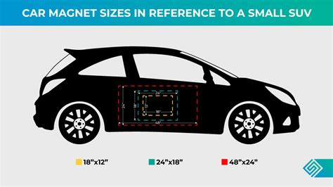 car magnet size chart