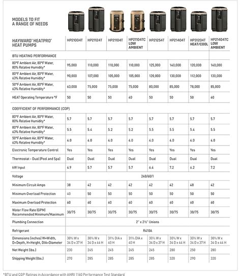 Hayward Pool Heat Pump