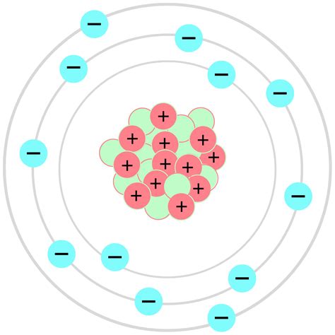 Modelo Atomico De Bohr | Images and Photos finder