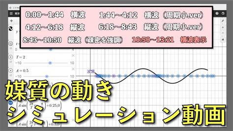 【物理基礎】縦波と横波のシミュレーションを眺めるだけの動画【高校物理】 - YouTube