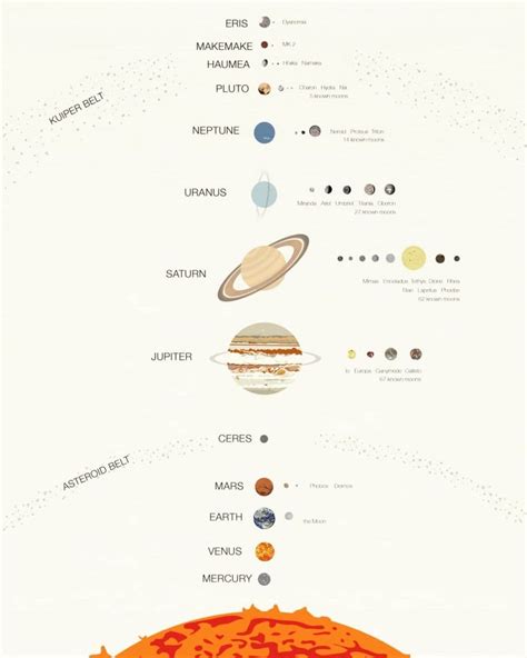 Cosmos — The 88 Constellations and their Brightest Stars