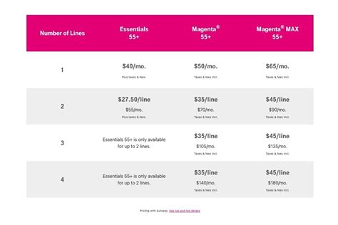 T-Mobile 55 Plans Pros And Cons Explained (2023 Update), 46% OFF