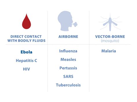 Ebola: Five Key Questions | KFF