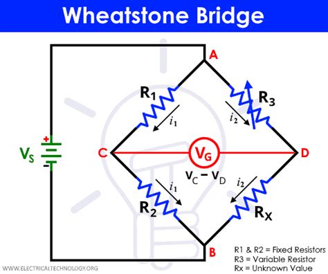 Wheatstone Bridge - Circuit, Working, Example & Applications