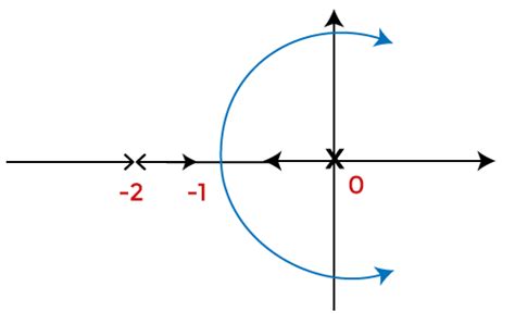 How To Draw A Root Locus - Weiler Andeavy